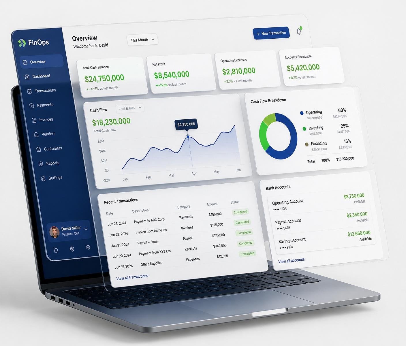 Accounting workflow dashboard